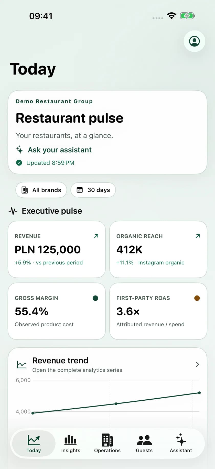 PlanerixRest Owner Today screen on iPhone with synthetic restaurant indicators